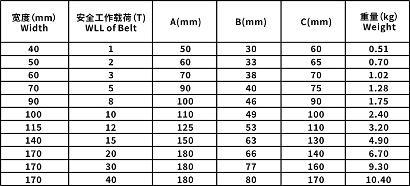 吊帶護角規(guī)格