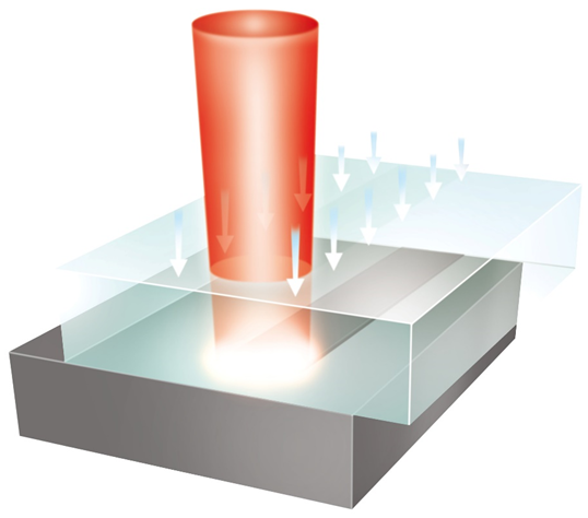 激光束在焊縫處產(chǎn)生熱量。通過熱傳導(dǎo)，上部連接區(qū)域也會(huì)熔化。